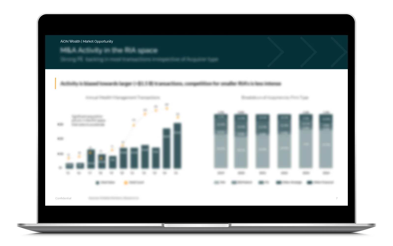 AiON Wealth deck — stats slide