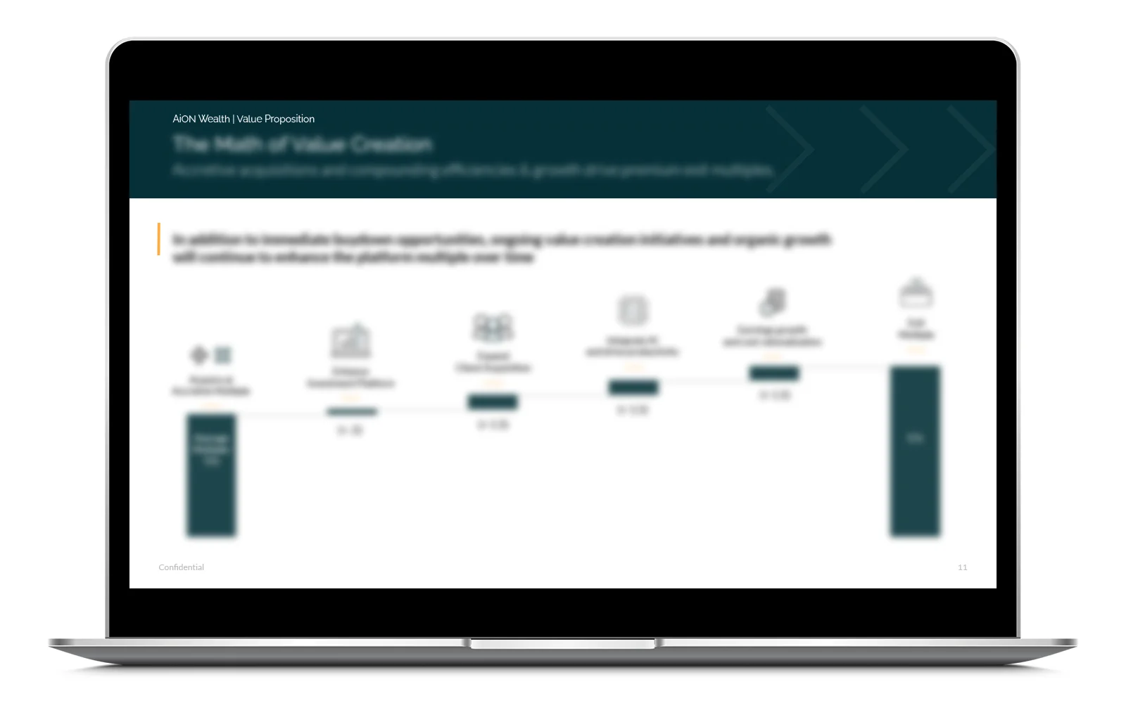 AiON Wealth deck — stats slide