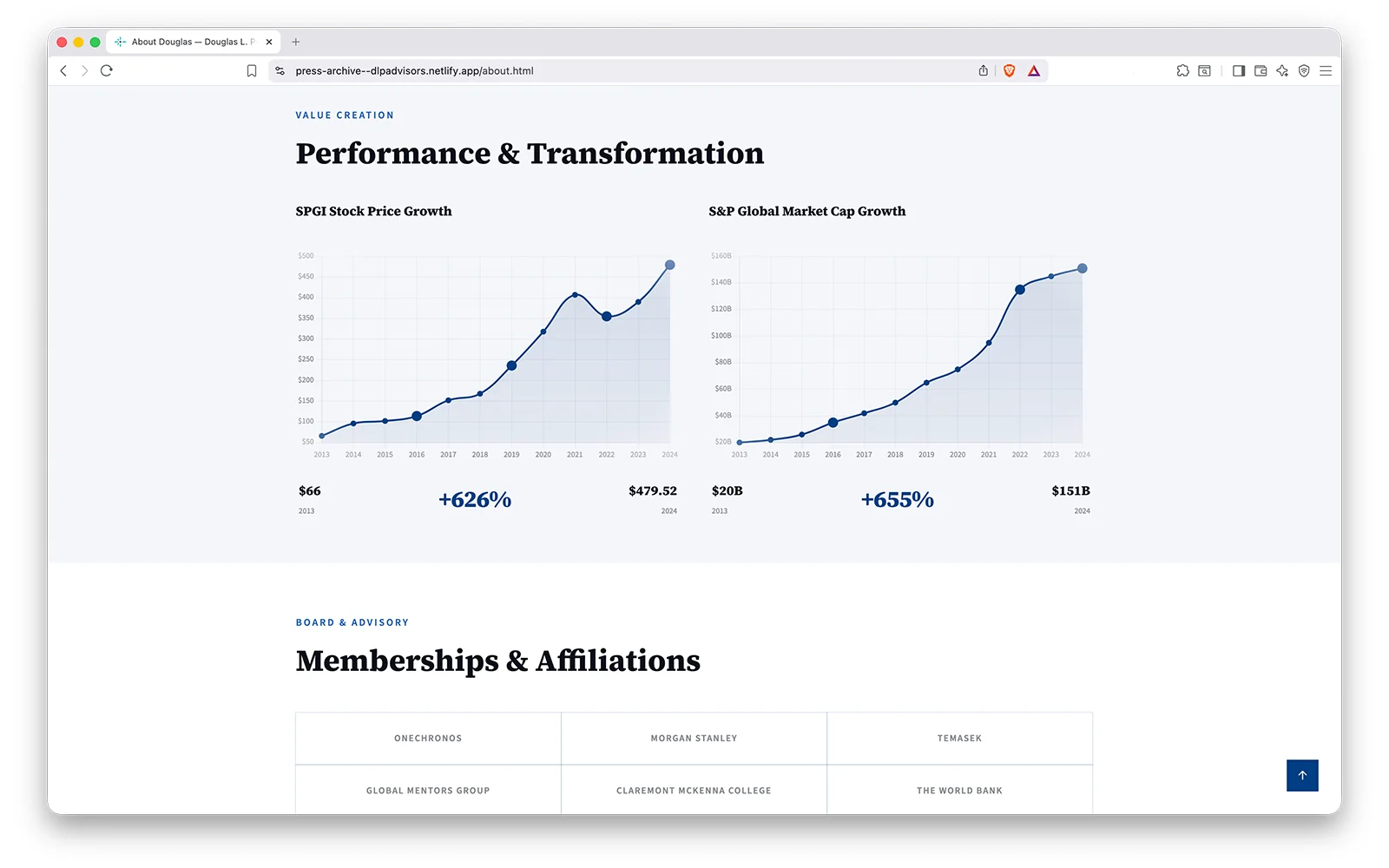 DLP Advisors website — performance charts