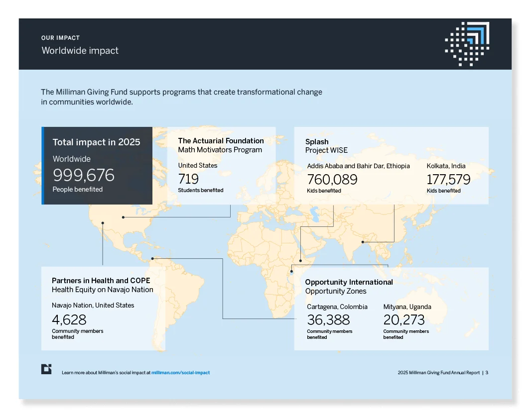 2025 Milliman Giving Fund Annual Report — worldwide impact map
