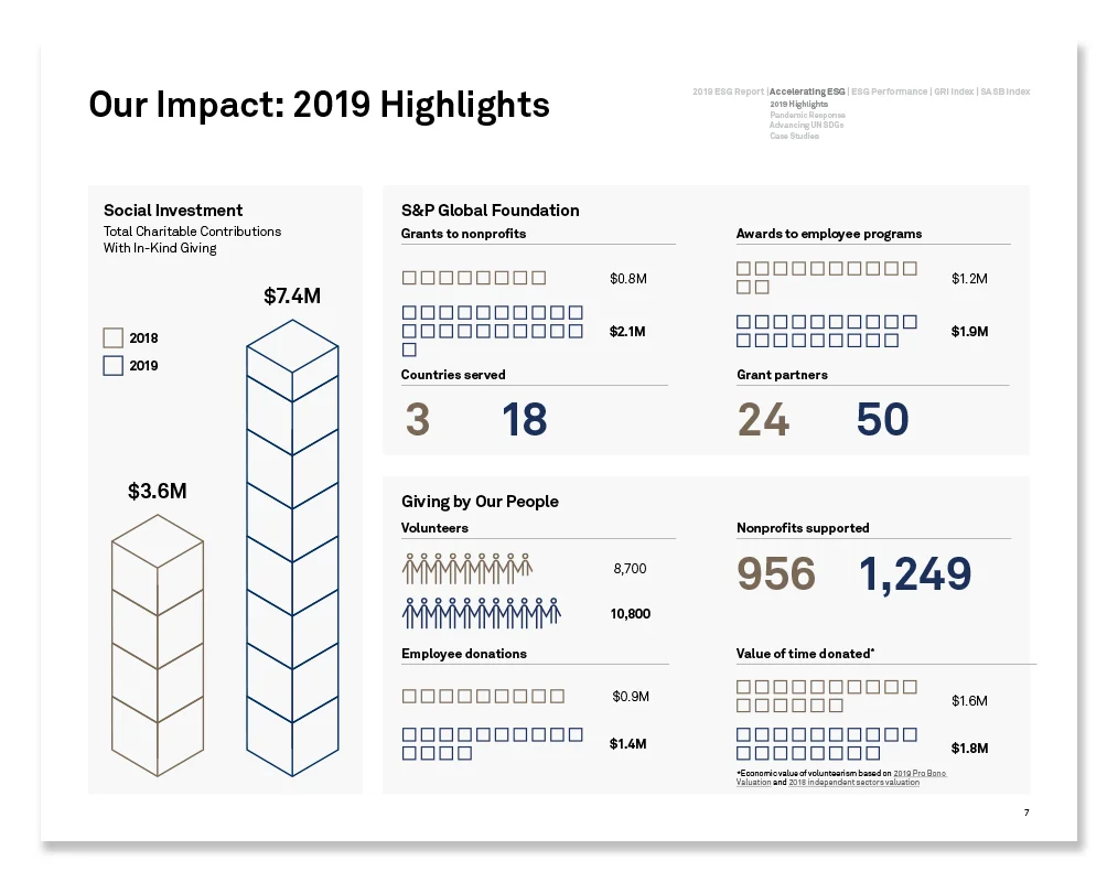 2019 ESG Report — highlights