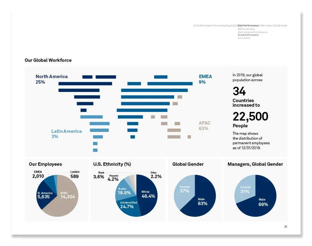 2019 ESG Report — real estate