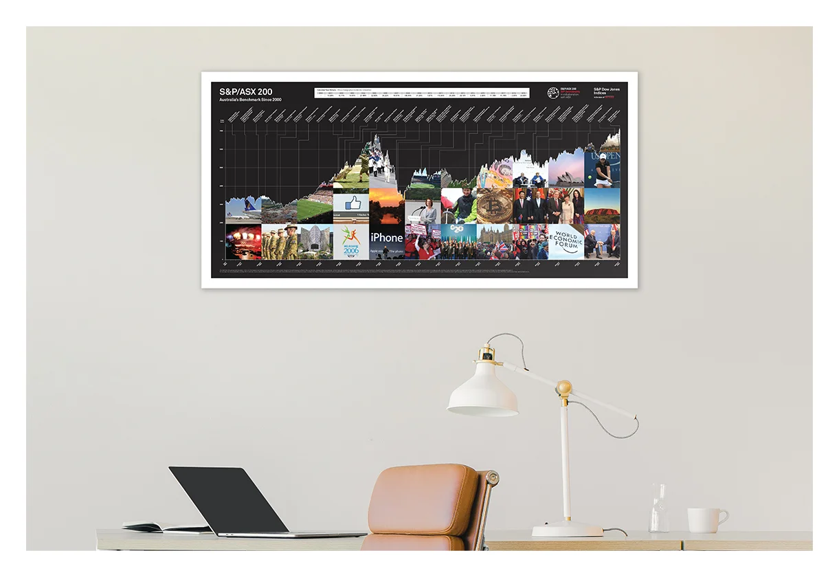 S&P/ASX 200 20th Anniversary — poster mockup