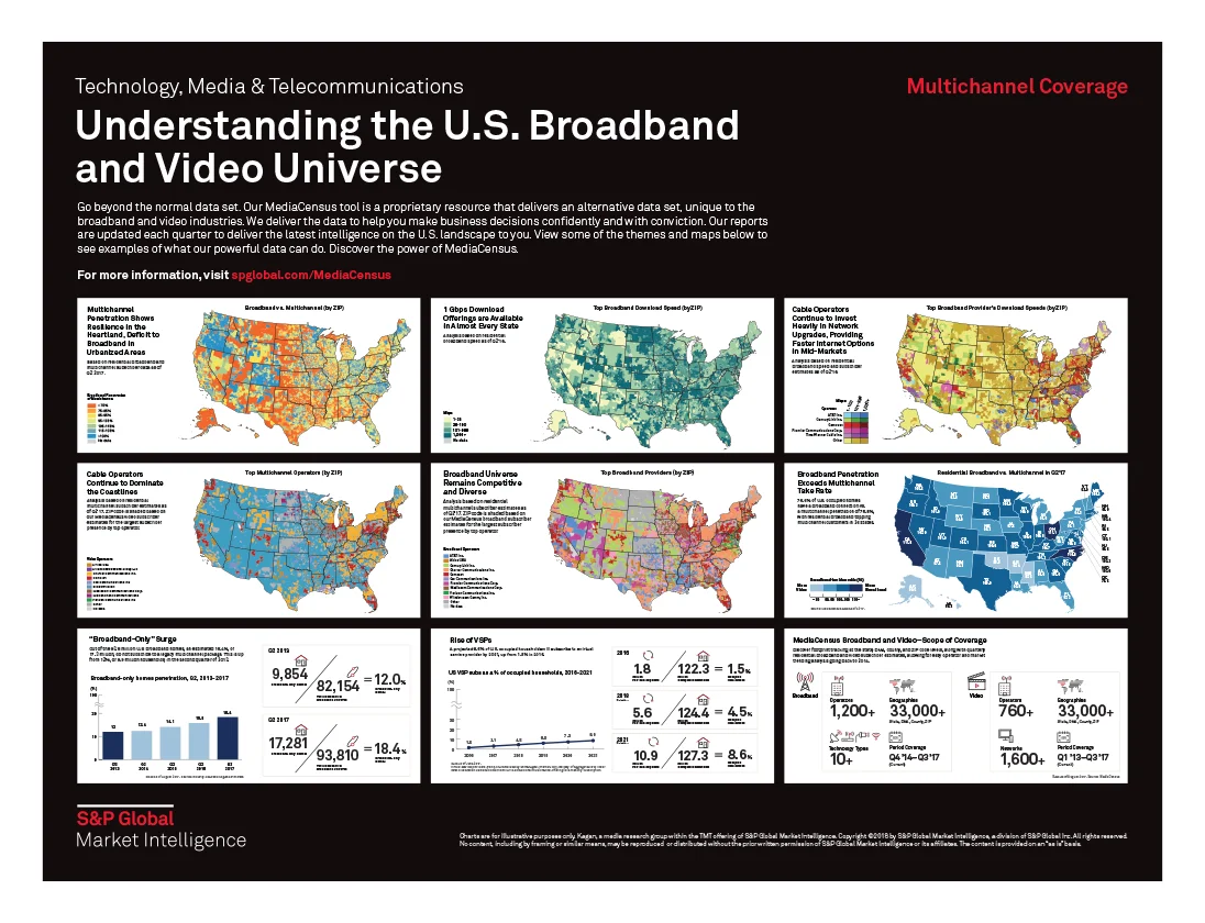 S&P Global Market Intelligence — U.S. broadband and video universe map poster